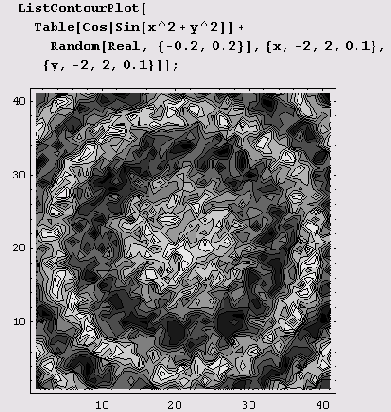в системе Mathematica имеются функции