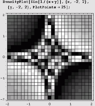     PlotPoints 