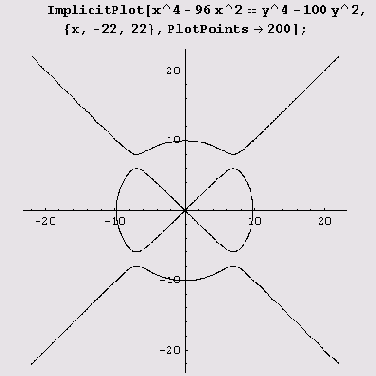 с помощью функции ImplicitPlot рисуется 