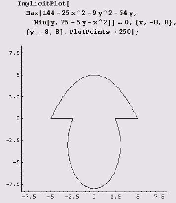  61
