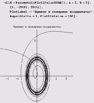 в полярных координатах. Применим теперь