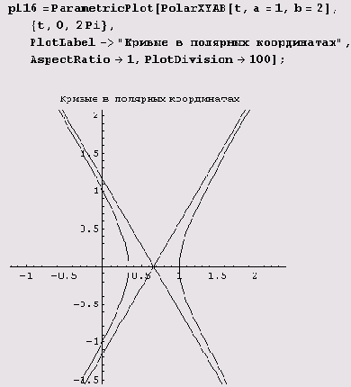 Спираль Корню. Предположим, нужно начертить