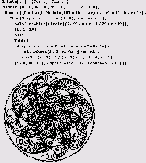 Колесо со спицами. Примитивов Circle 