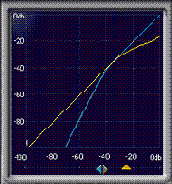 Midlevel compression
