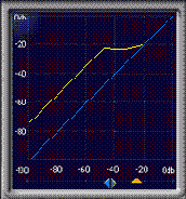 Lowlevel compression