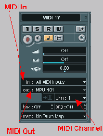   MIDI